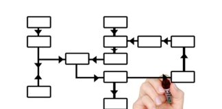 Czy studia administracja są ciężkie?